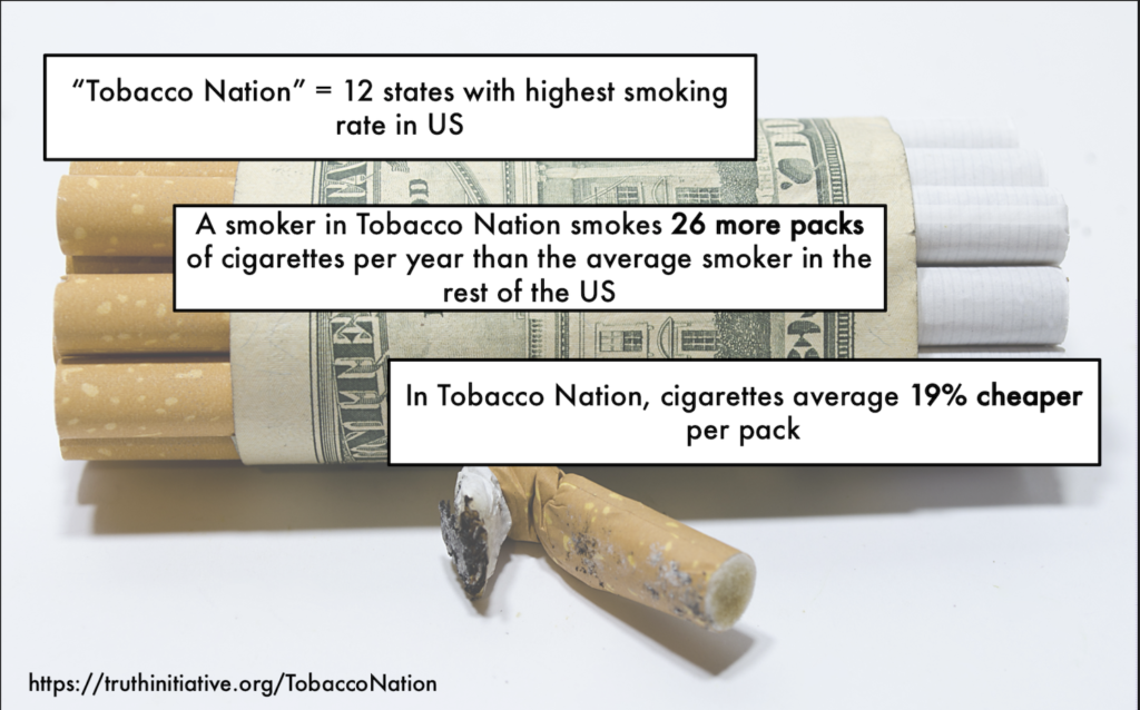 Data from the Truth Foundation showing the negative correlation between cigarette taxes in a state and the smoking rate
